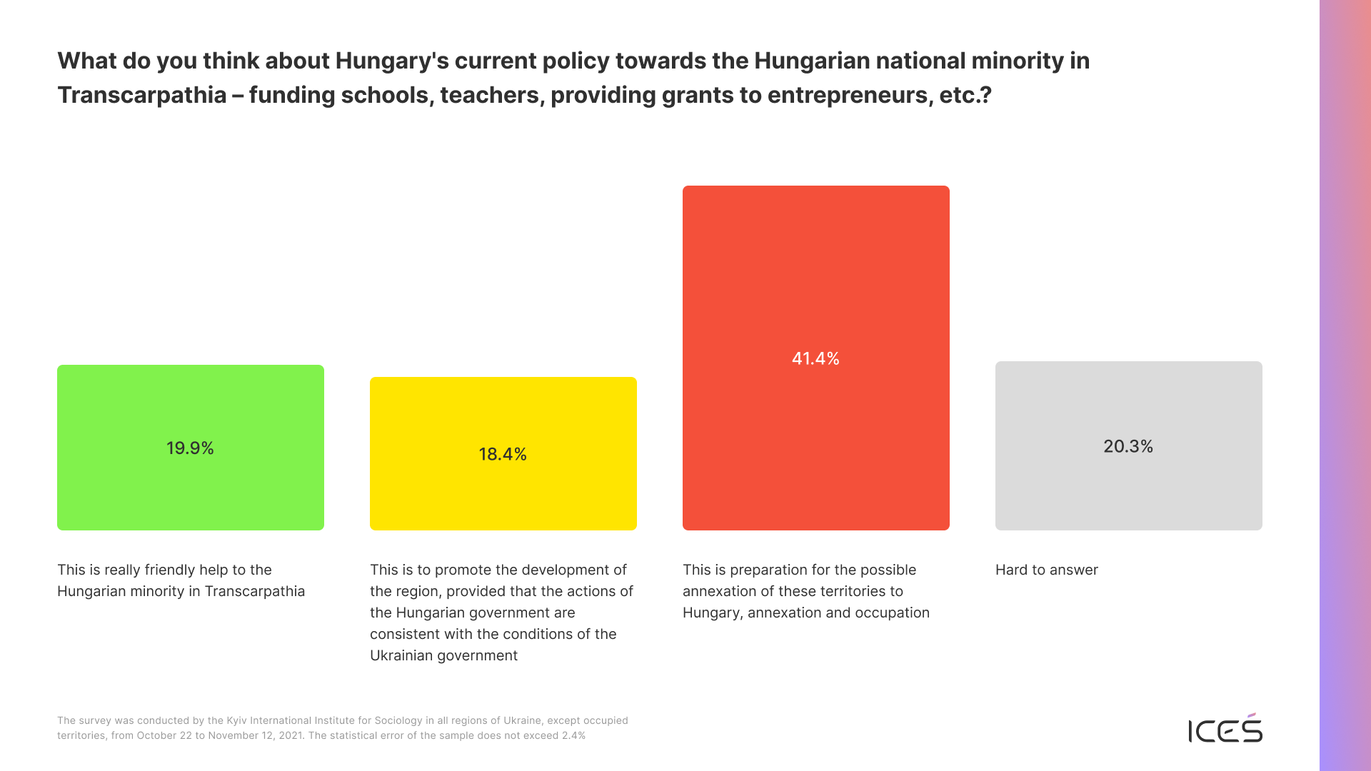 a survey commissioned by the Institute for Central European Strategy 